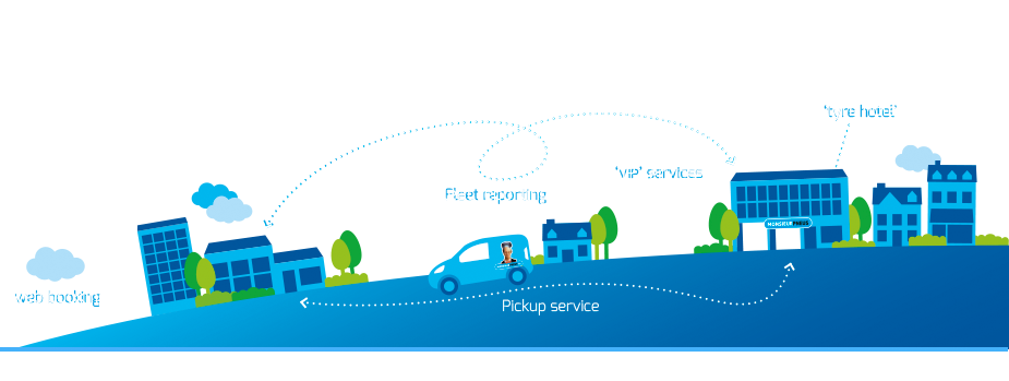 Infographie du service flotte automobile che Monsieur Pneus